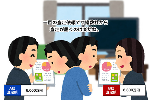 アパート・マンション一括査定サイトの注意点・デメリット